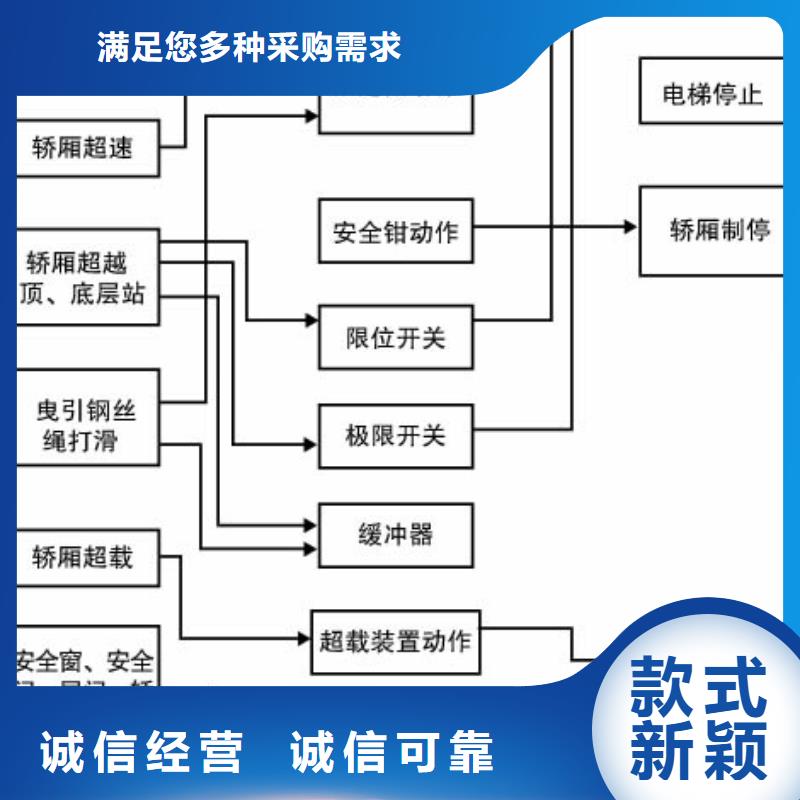 电梯【机械车库租赁】快捷的物流配送本地货源