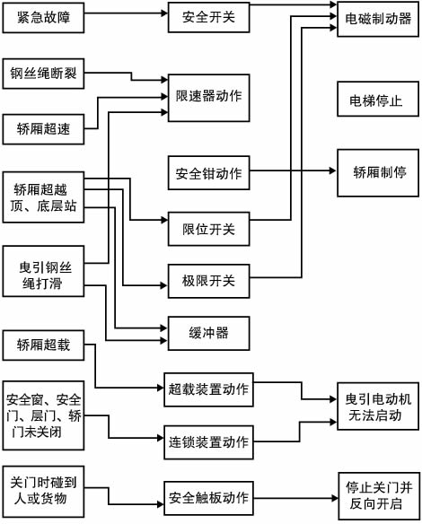 货梯联系方式当地服务商
