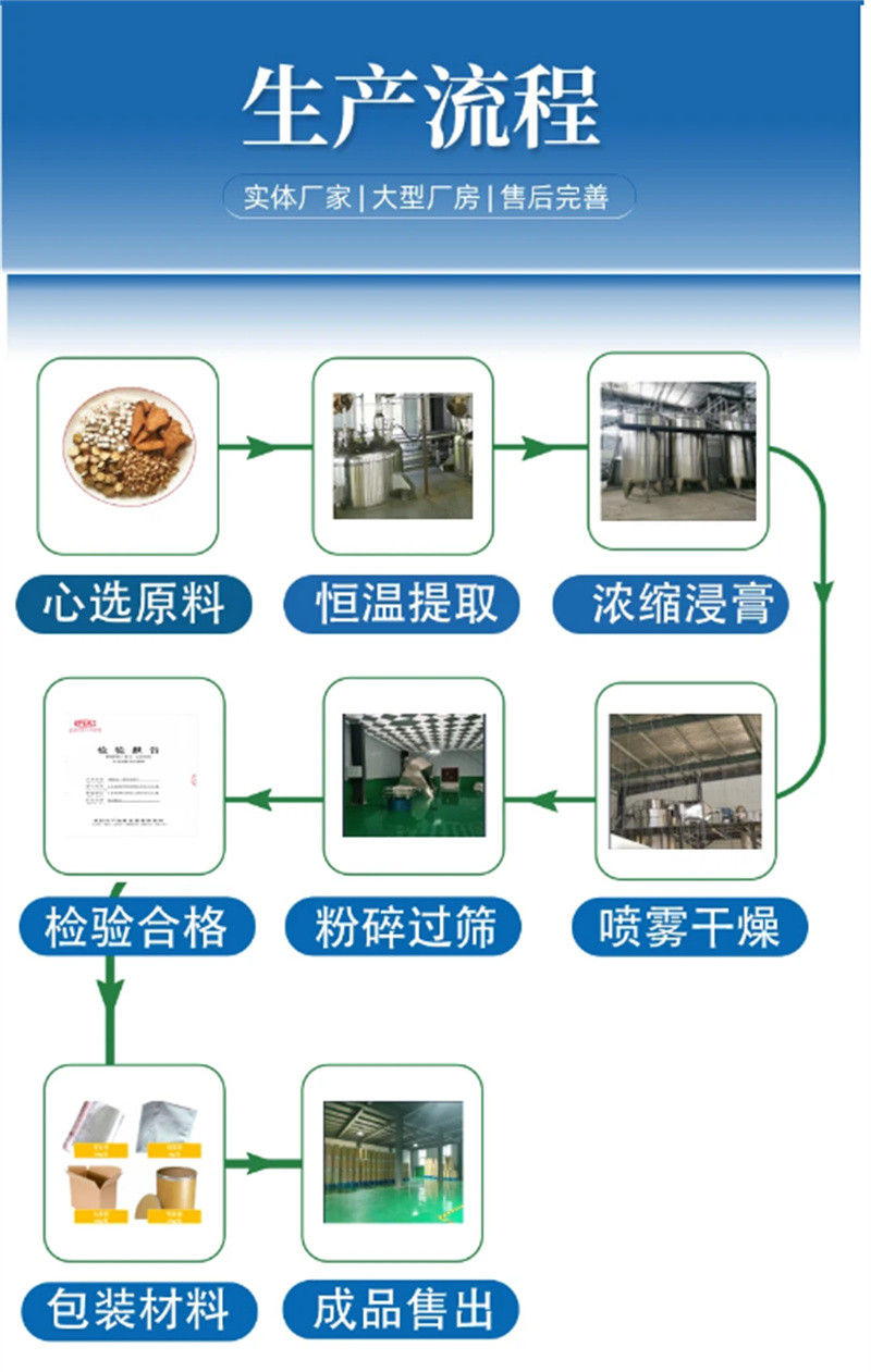 定制甘蓝粉_精选厂家