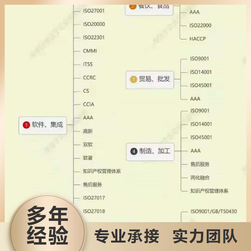 ISO认证企业信用评价放心之选多年经验