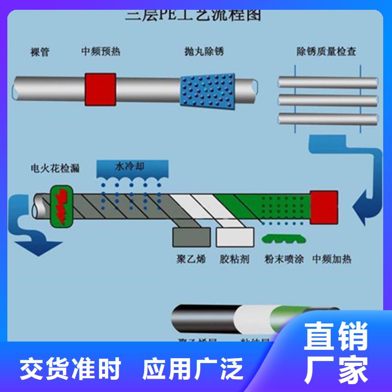 一布两油环氧煤沥青防腐钢管工厂货源同城公司