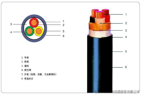环保型电缆WDZ-RVVZR34X0.2价格原厂直销精益求精