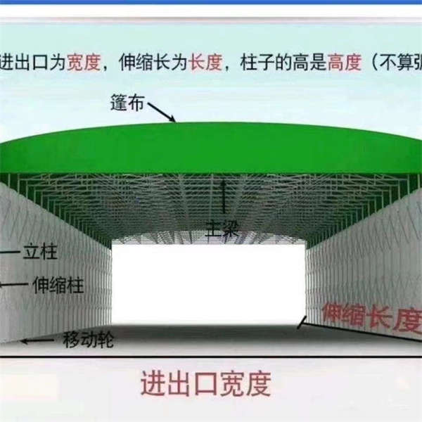 仓储帐篷实力厂家出厂价