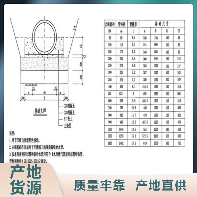 球墨铸铁井盖【雨水篦子】从源头保证品质高质量高信誉