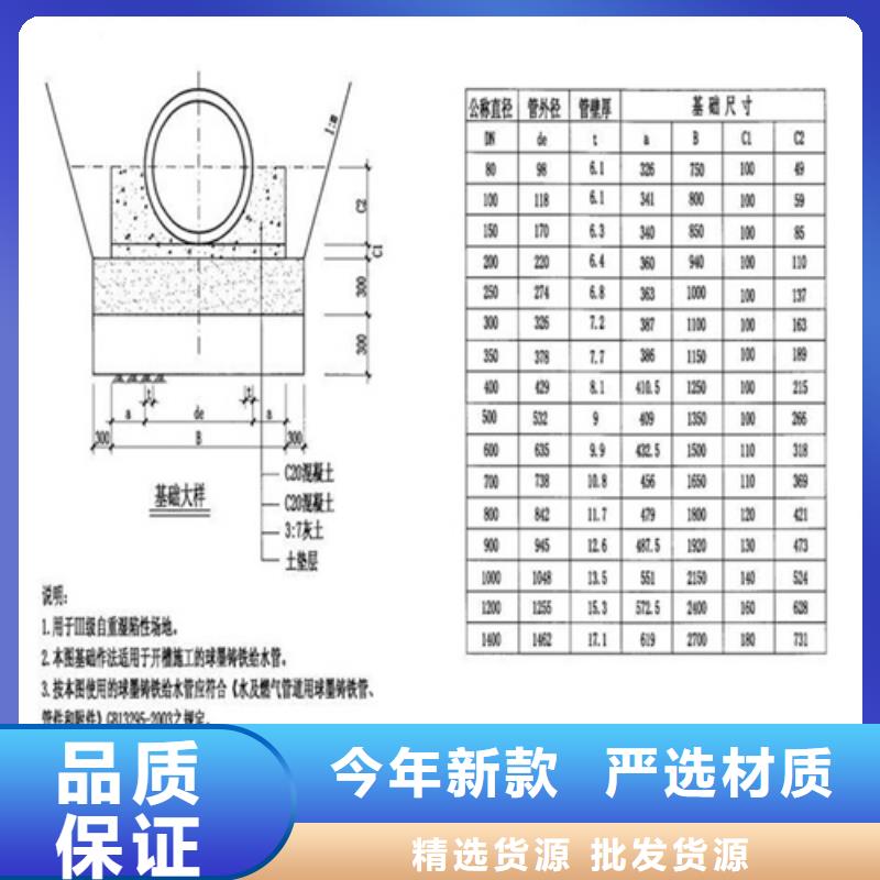 球墨铸铁消防井盖正规厂家出厂严格质检