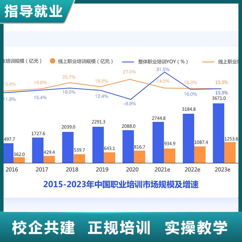 【经济师二级建造师高薪就业】免费试学