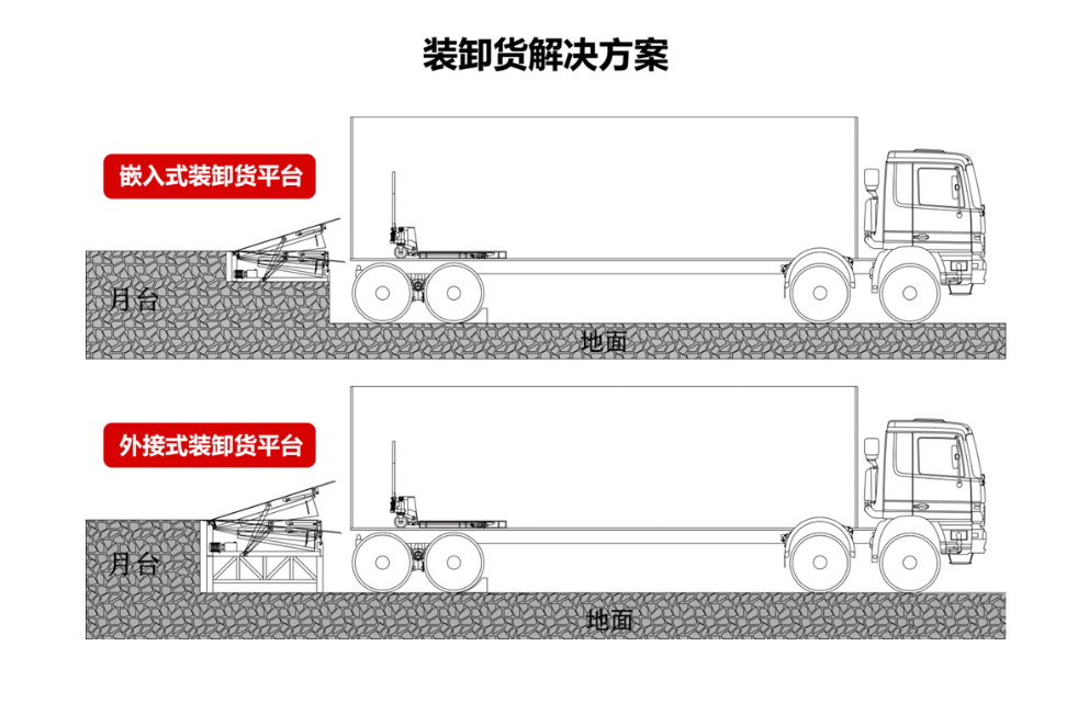 登车桥订制