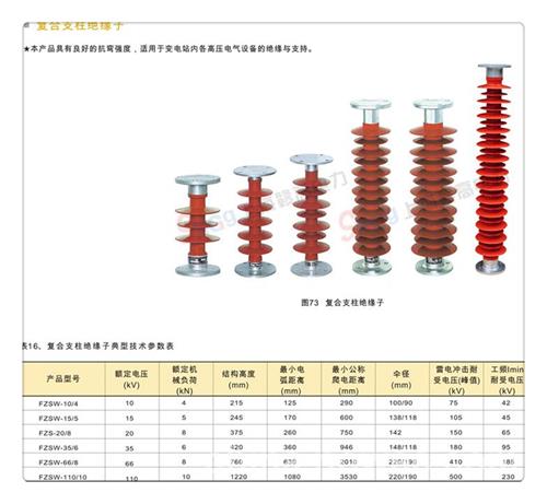 FXBW2-500/210高压棒型绝缘子诚信厂家