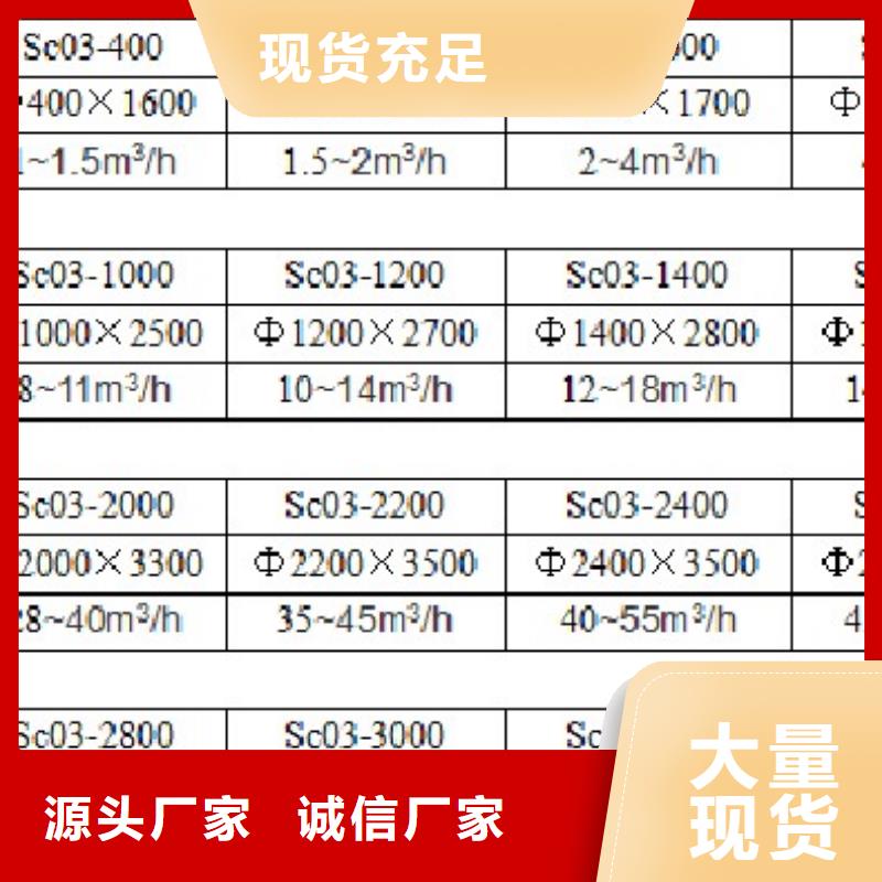 广东全自动盘式过滤器细节之处更加用心