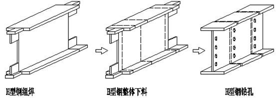 镀锌250x255x14x14h型钢理论重量表本地货源